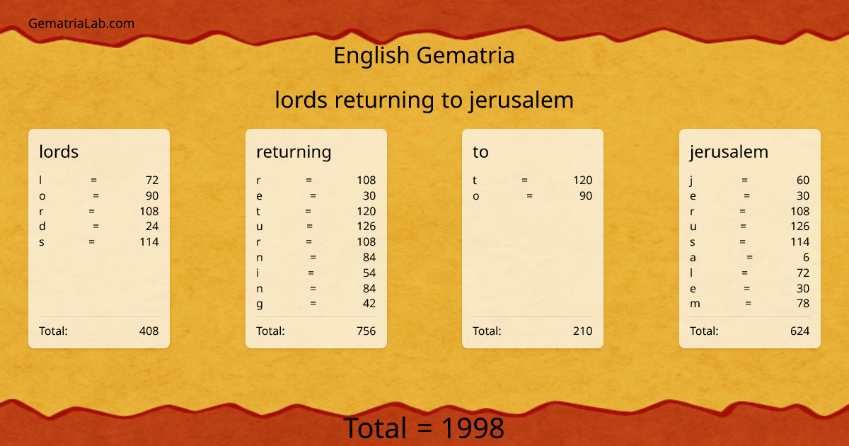 lords returning to jerusalem in english Gematria